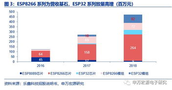 小而美的物聯(lián)網(wǎng)Wi-Fi MCU新銳，樂鑫科技 AIoT時代的發(fā)展良機